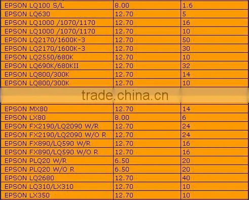 Compatible Printer Ribbon for EP LQ2170