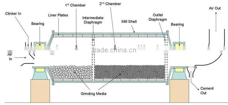 glass ceramics ball mill from professional manufacturer