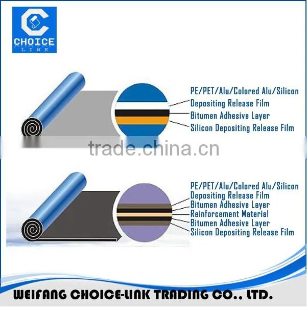 bituminous self adhesive waterproofing membrane