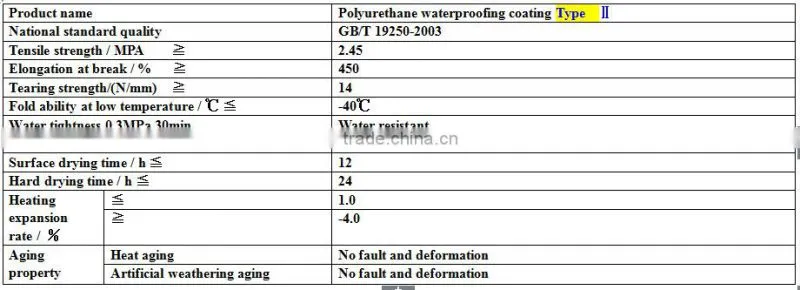 High quality Single component polyurethane waterproof paint waterproofing coating