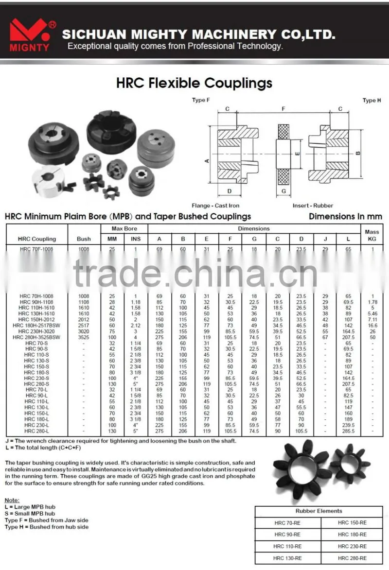 HRC Flexible Couplings Manufacturer