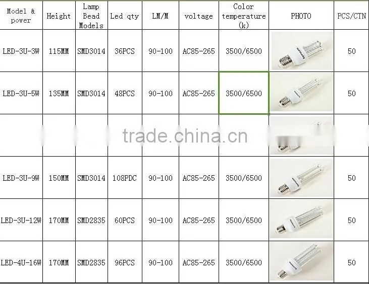 led corn bulb