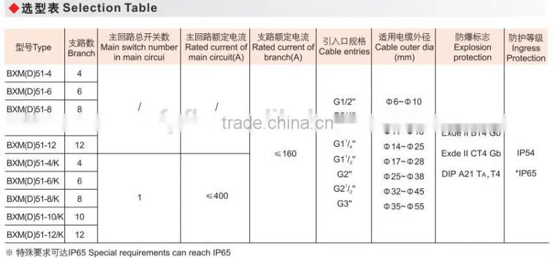 Hot selling china explosion-proof distribution cabinet