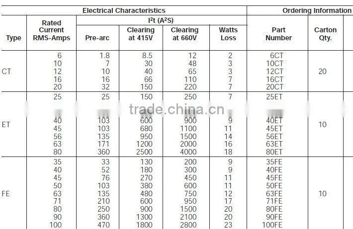 BUSSMANN FUSE 35FE 40FE 45FE 50FE 63FE 80FE 90FE 100FE , new and original