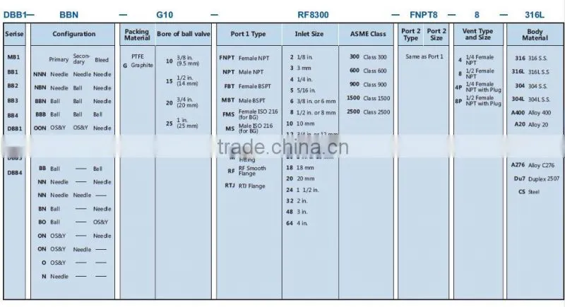 stainless steel double hydraulic block and bleed valve
