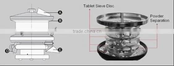 C&C 200A Tablet and Capsule Deduster