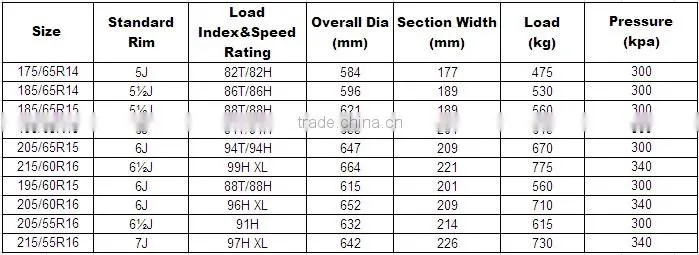 Excellent Quality Semi-Radial car tire at Cheap price