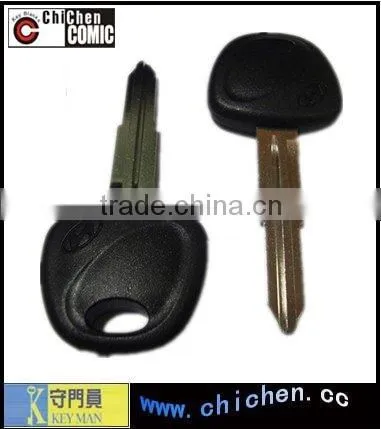 Car key smart