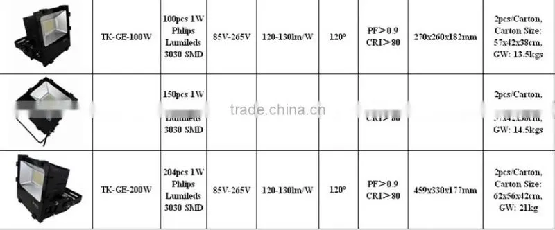 High Quality low price Outdoor 100w SMD LED Flood Light IP65 AC 85-265V CE ROHS