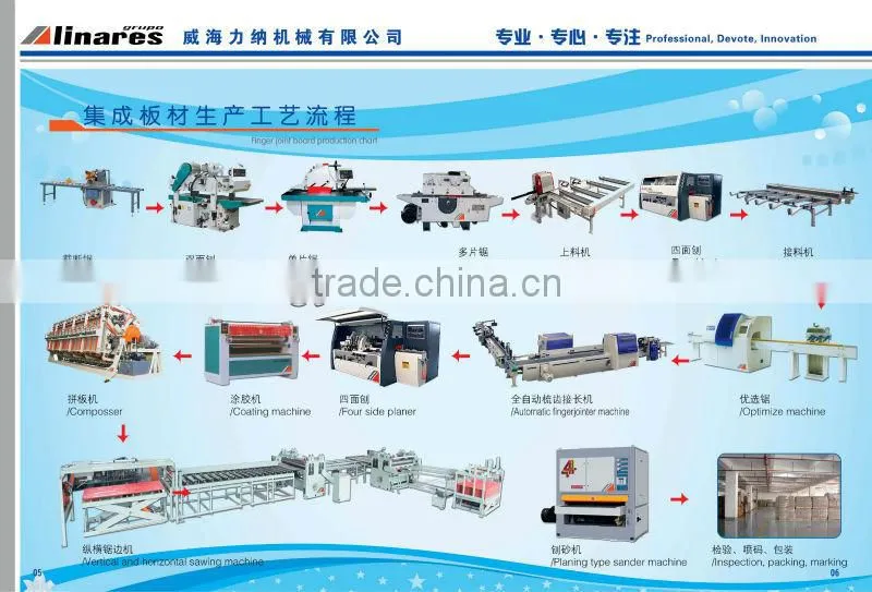 Double side planer