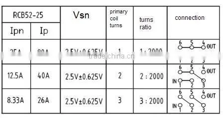 smart Hall effect current transducer / sensor module RCB52BR-25 for DC AC pulse and irregular 25A current