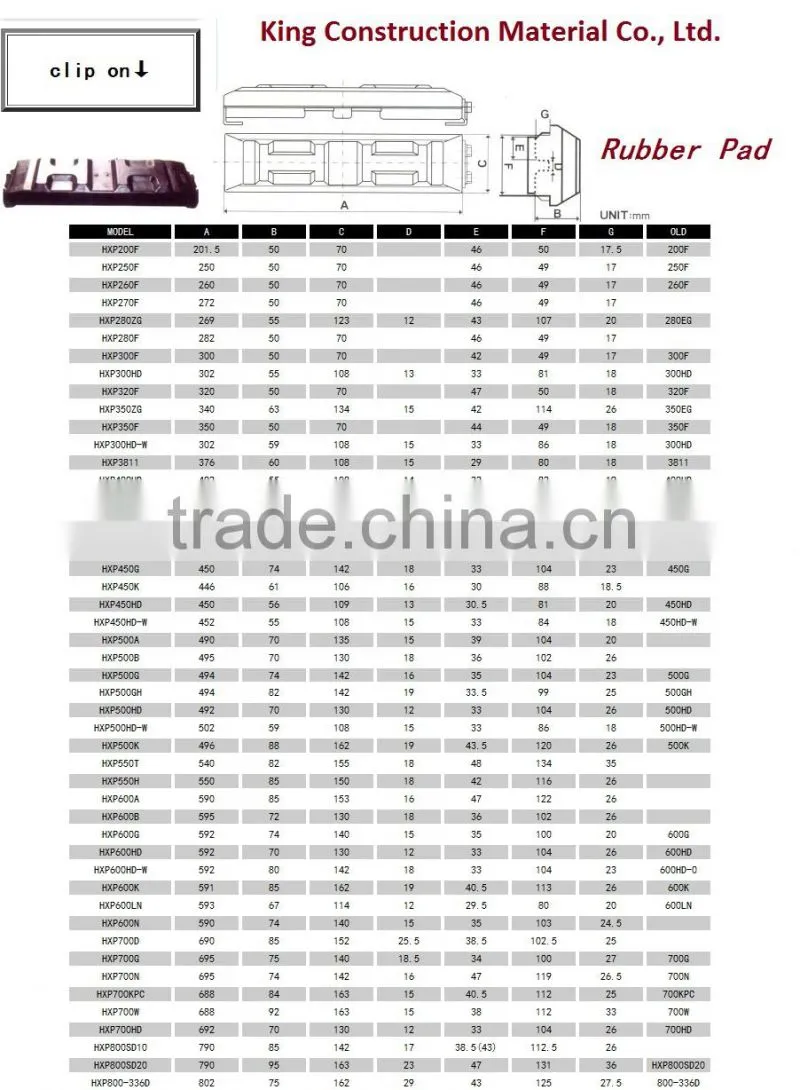 agriculture rubber pad for harvest machine