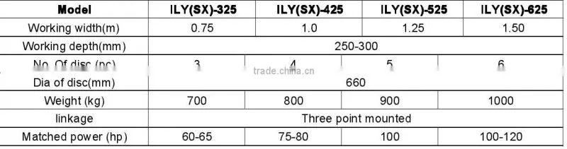best disc plough for sale DISC PLOUGH