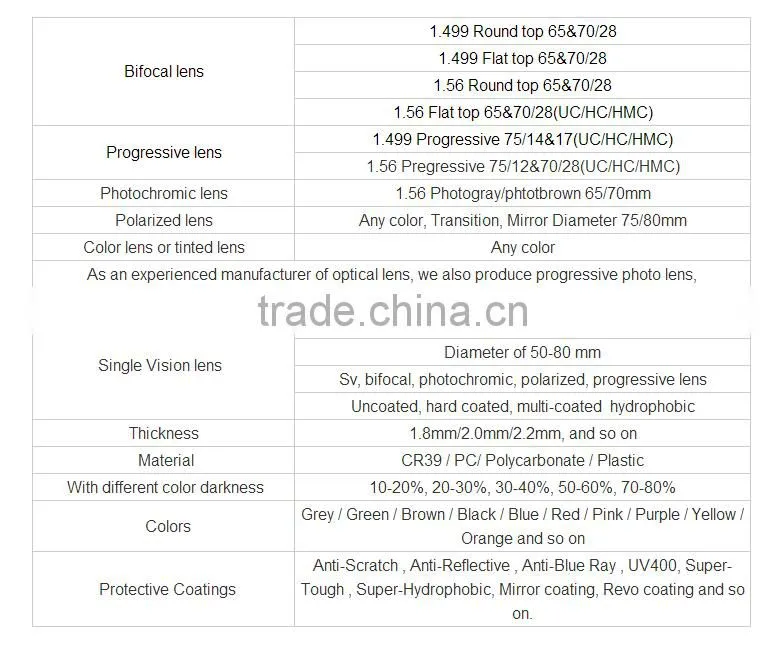 hot selling high quality CR39 1.499/1.56 color lens made in china
