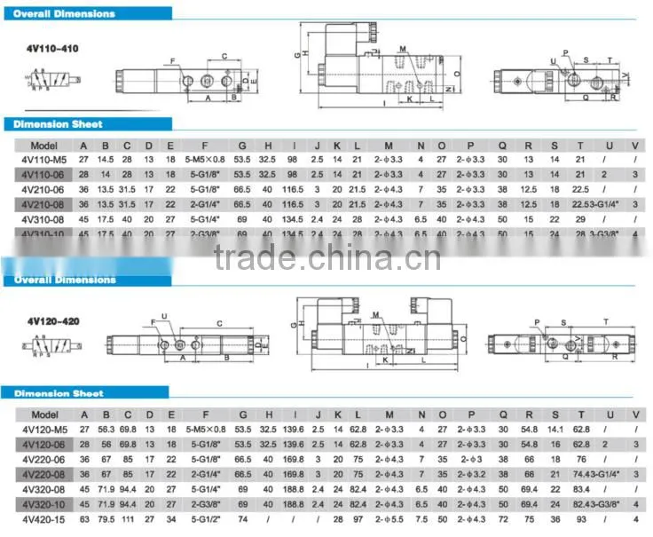 High quality Electrically operated solenoid valve ,Electro pneumatic valve