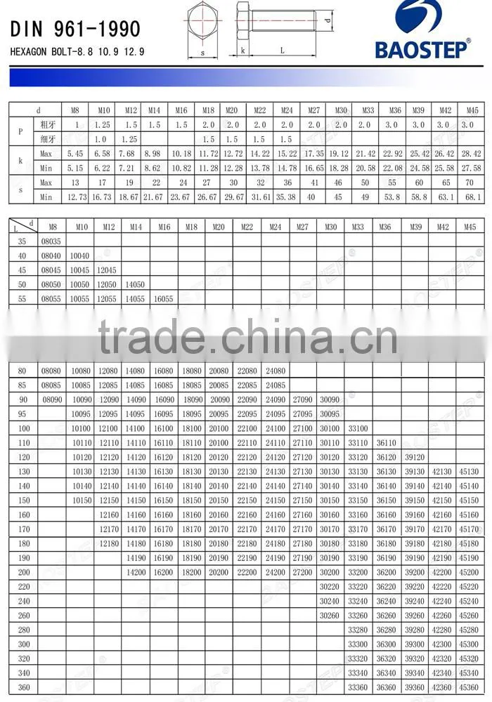BAOSTEP Quality Guaranteed Wholesale Manufacturer Crown Bolt