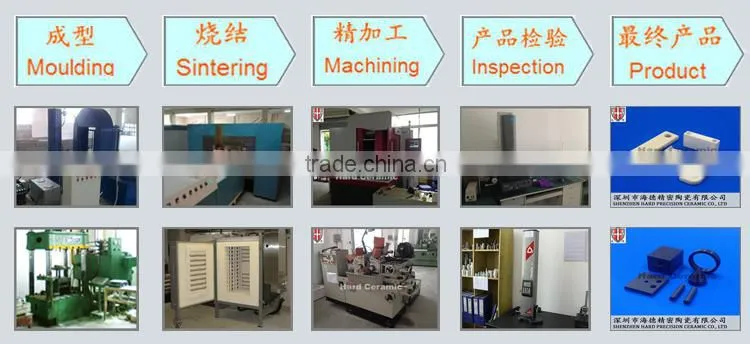 CNC machining Ceramic Machined products