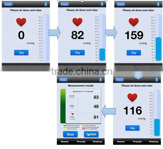 SIFHEALTH-1.6 Wireless Bluetooth Blood Pressure Analyser, WHO Classification Indicator, GSM, GPRS