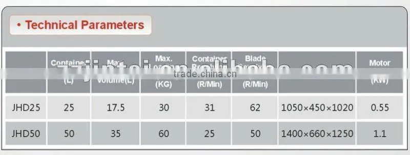 Created In China New Mixing Principle High Efficiency Ribbon Blender
