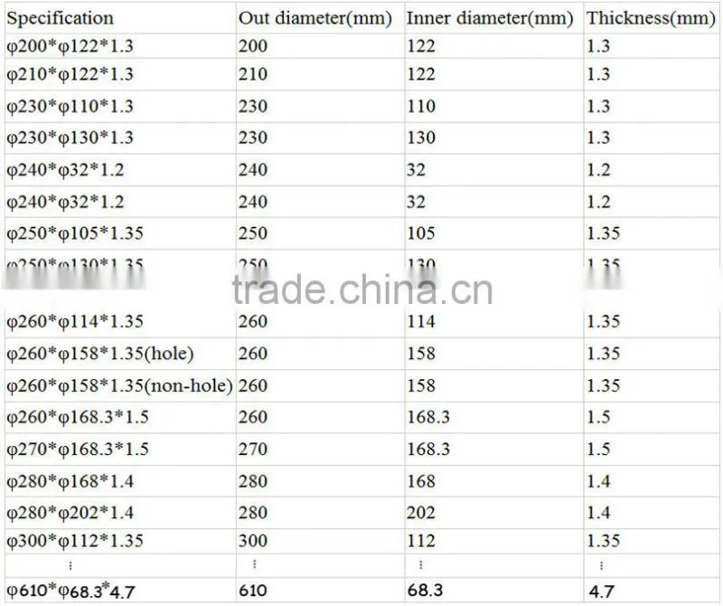 Circular Slitting Blade for Slitting Machinery Round shear blades for vertical cutting