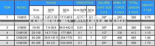 CNB SERIES OF DIGITAL TORQUE WRENCH (ACCURACY CLASS +/- 1%)