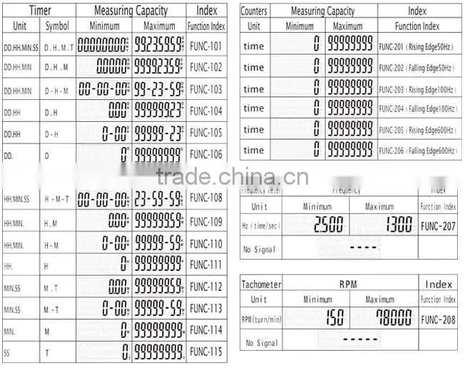 TC-Pro2400 timer counter C2400