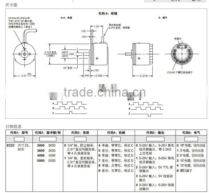 all kinds of rotary encoder for tower crane