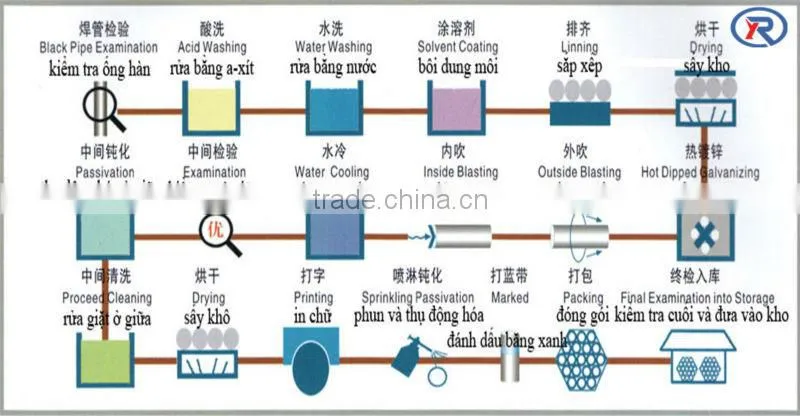 hot dipped galvanized welded steel tube/pipe