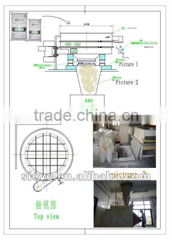 SZS-Shaking inspection screen for whitened rice
