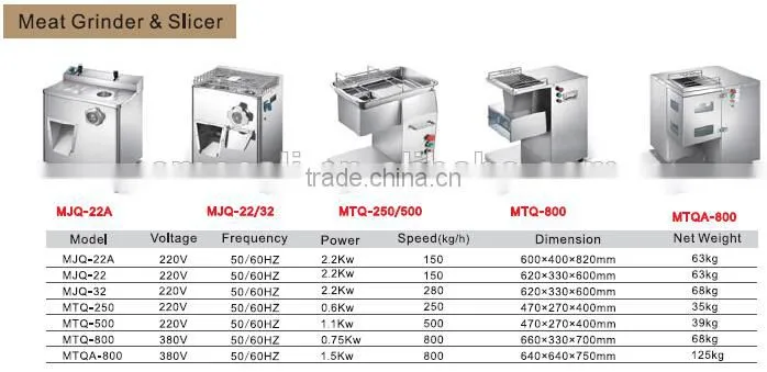 2017 New meat grinder and slicer with CE high quality and good price