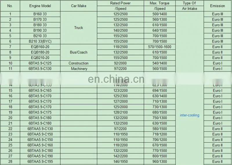 truck spare parts 6BTA5.9 engine assembly 6 cylinder diesel engine for sale