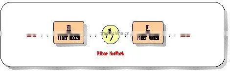E1 Fiber Optic Modem