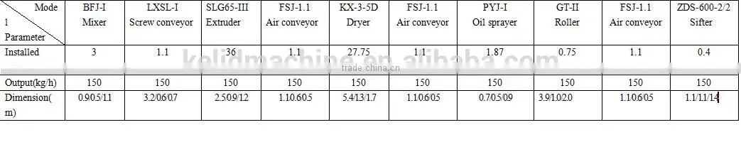 2016 most popular commercial fish feed making machine manufacture