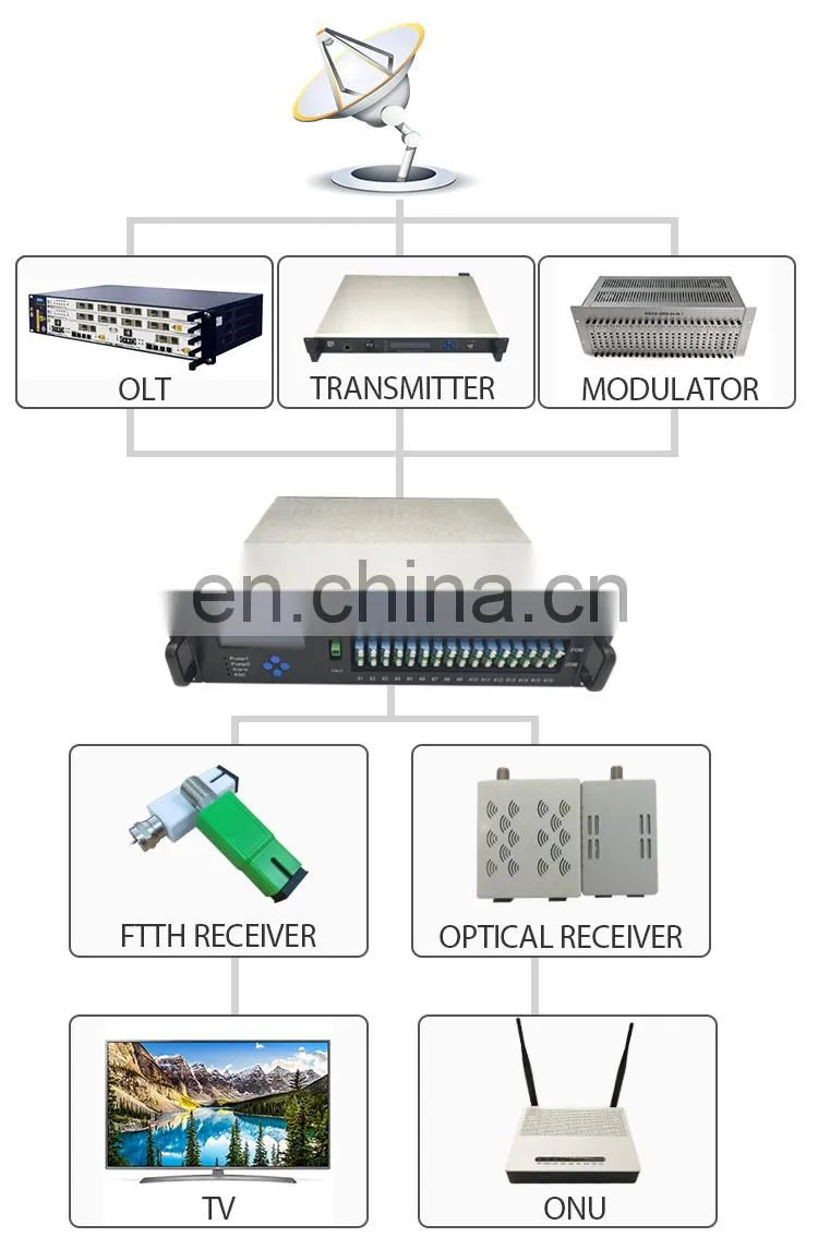 Experienced Manufacturer splicing machine ai9 Fiber Fusion Splicer with low price