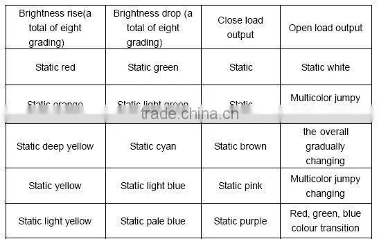 24-Key Infrared Controller