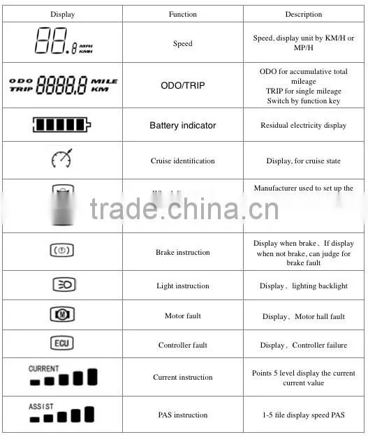 Small LCD Display(DMHC-TC480)