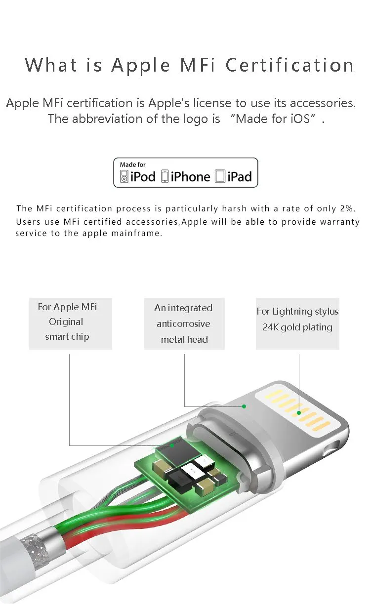 MFI Fast Charging USB Type C Data Line Charger Cable For Iphone