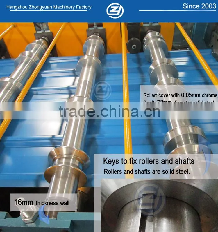Roof Panel Equipment