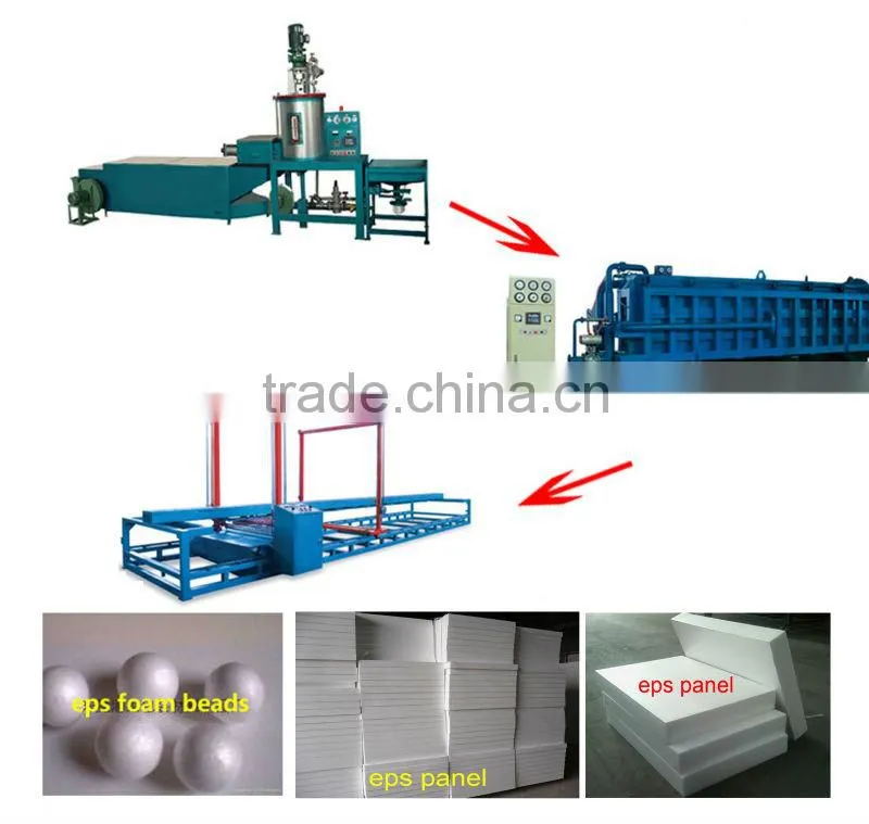 Fast and esay construction mgo board making machinery
