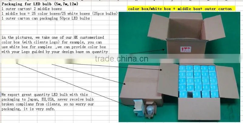 E26 E27 A60 A19 led globe bulb lamp 66pcs LED led light bulb indoor lighting