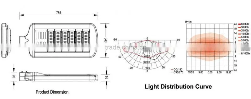 Hangzhou factory, UL,CE,ROHS certificate, MODULAR 180W,led street lighting,BY OSRAM