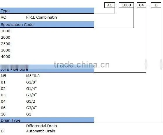 Air Source Treatment,Air treatment unit,Air Filter combination; F.R.L Combination AC1000-5000 series