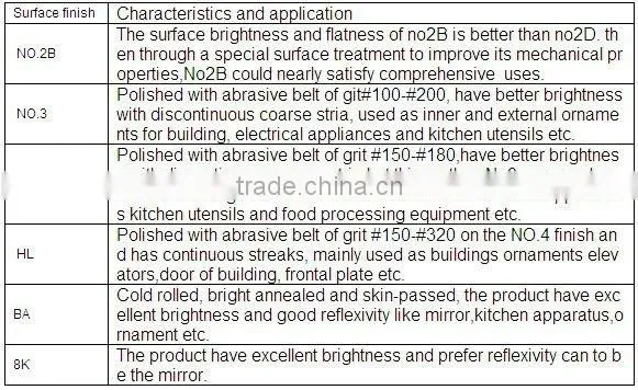 stainless steel coil