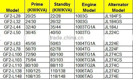 25kva chinese generators