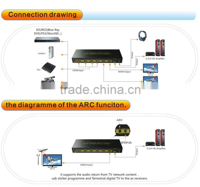 4kx2k&full 3D &ARC supported HDMI Matrix 4x2 with Audio Extractor