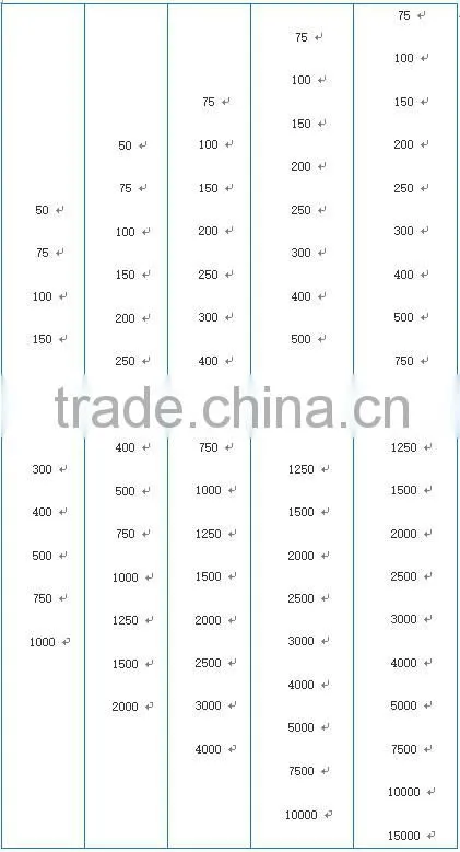 Electric thermocouple of the WRK series armor