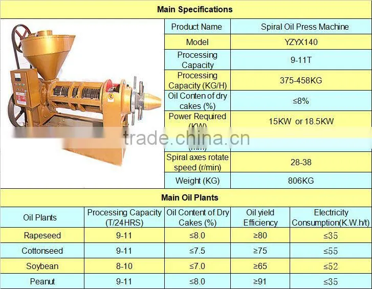 small manufacturing machines corn seed oil cold press oil seed machine