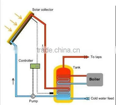 Heat pipe collector Split Pressurized solar water heater for home heating system