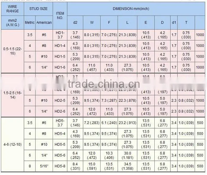 PVC insulated copper pipe