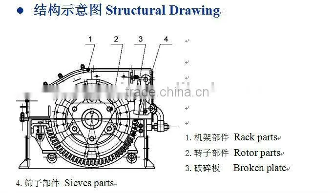 Hammer Crusher